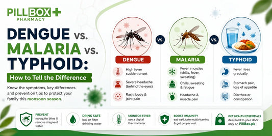 Dengue vs. Malaria vs. Typhoid: How to Tell the Difference